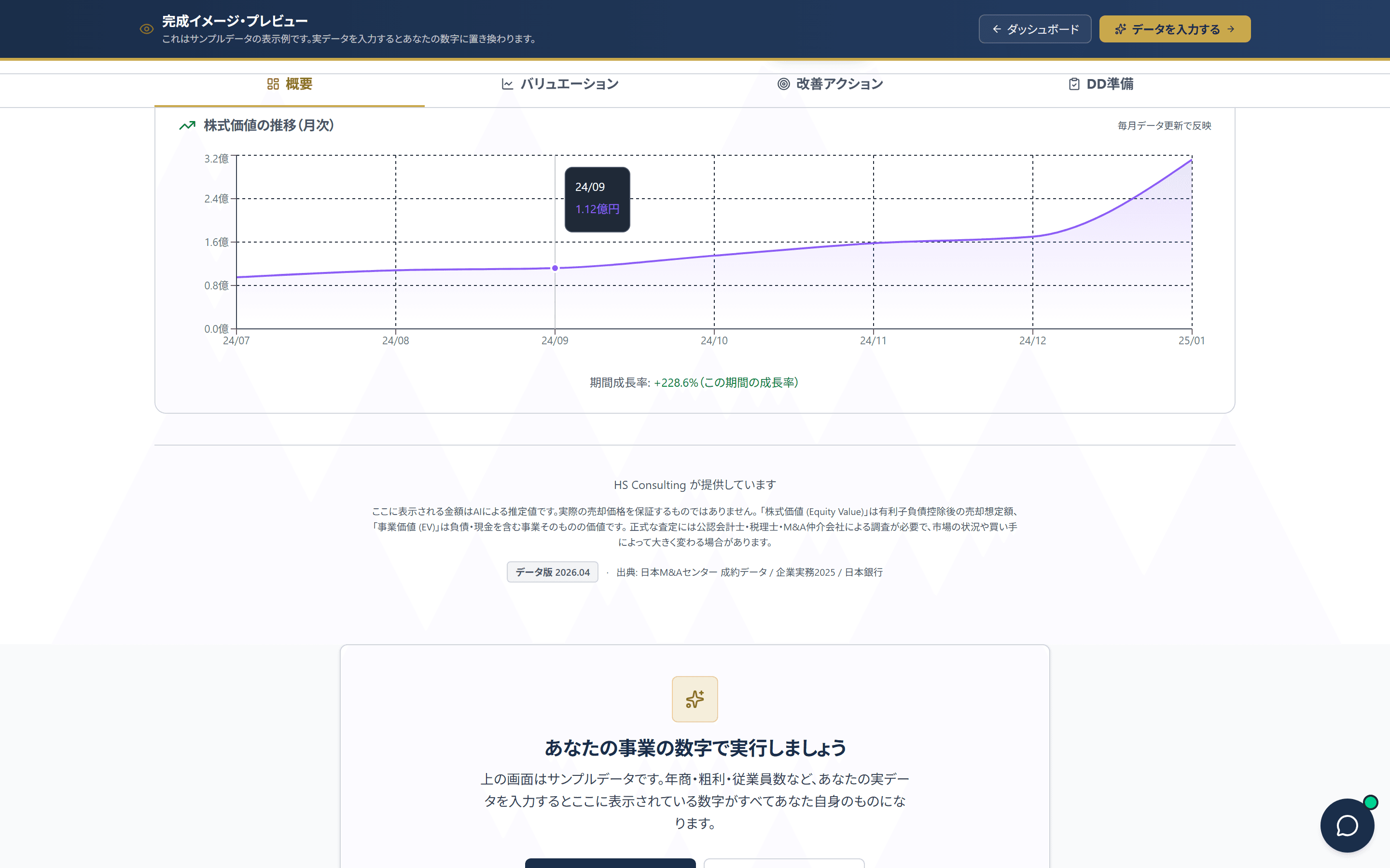Valu-Up月次トラッキング:12ヶ月の企業価値推移を可視化するグラフ